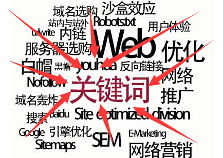 网络营销之进步咨询率的软文套路