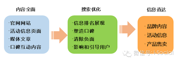 怎么做好企业品牌推广策划书